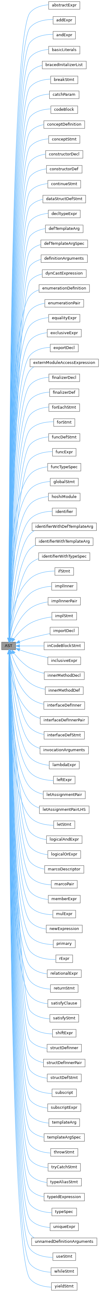 Inheritance graph