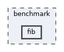 benchmark/fib
