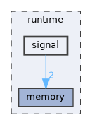 runtime/signal