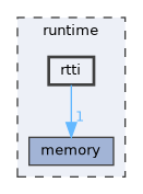 runtime/rtti