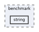 benchmark/string