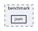benchmark/json