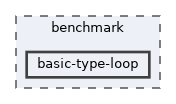 benchmark/basic-type-loop