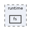 runtime/fs